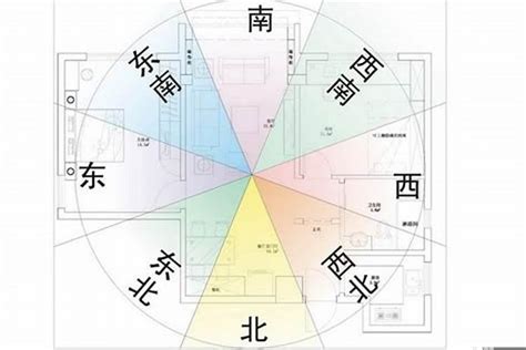 座南朝北意思|【風水地方方向】房屋座向 